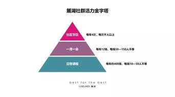 社群聚能，場景煥新 從麓湖漁獲節看體驗式營銷的實戰邏輯