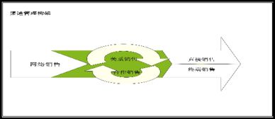 綠意盈居 XX室內園林設計有限責任公司商業計劃書