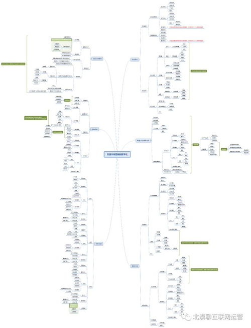 企業(yè)集團(tuán)運(yùn)營管理數(shù)字化轉(zhuǎn)型之四 市場營銷數(shù)字化轉(zhuǎn)型——從產(chǎn)品規(guī)劃到營銷策劃