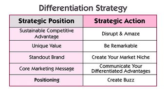 上海尚略品牌營銷策劃公司教程 如何創(chuàng)造強(qiáng)大而獨(dú)特的品牌定位