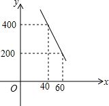 工藝品市場定價策略分析——基于成本與銷售關系的函數(shù)建模