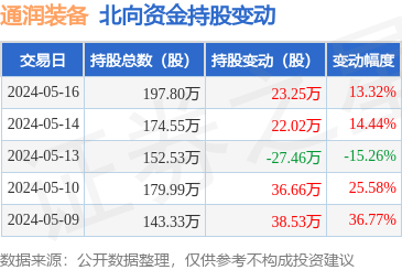 機械設(shè)備銷售 市場機遇與策略解析