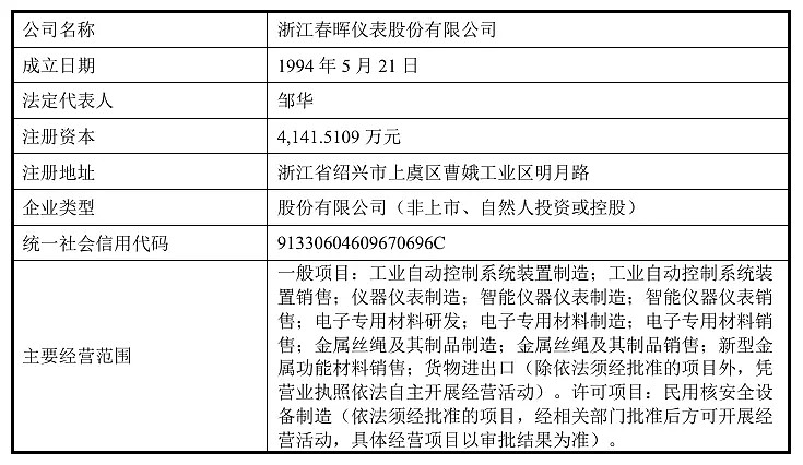 資本新動向 一日五企重組停牌，光伏業務成新熱點